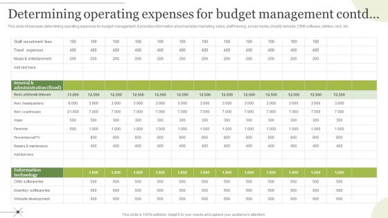 Managing E Commerce Business Accounting Determining Operating Expenses For Budget Management Pictures PDF