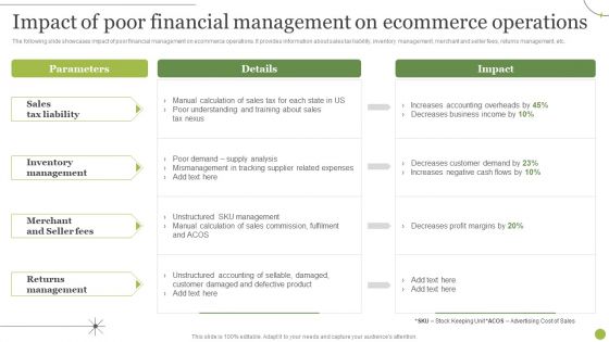Managing E Commerce Business Accounting Impact Of Poor Financial Management On Ecommerce Operations Icons PDF