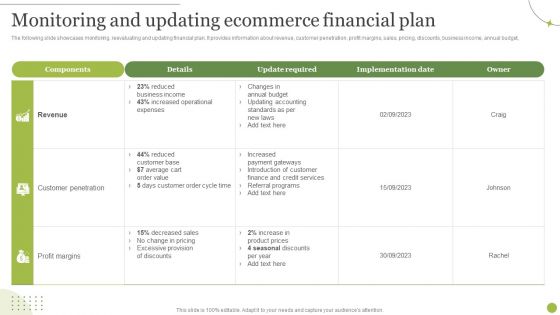 Managing E Commerce Business Accounting Monitoring And Updating Ecommerce Financial Plan Infographics PDF