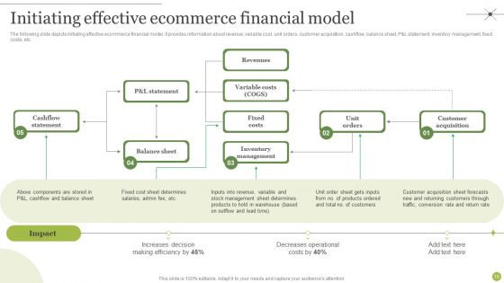 Managing E Commerce Business Accounting Ppt PowerPoint Presentation Complete Deck With Slides