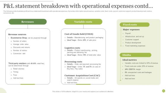 Managing E Commerce Business Accounting Ppt PowerPoint Presentation Complete Deck With Slides