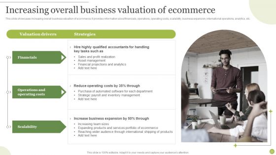 Managing E Commerce Business Accounting Ppt PowerPoint Presentation Complete Deck With Slides