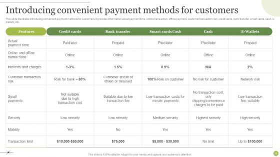 Managing E Commerce Business Accounting Ppt PowerPoint Presentation Complete Deck With Slides