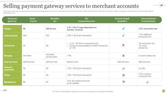 Managing E Commerce Business Accounting Ppt PowerPoint Presentation Complete Deck With Slides