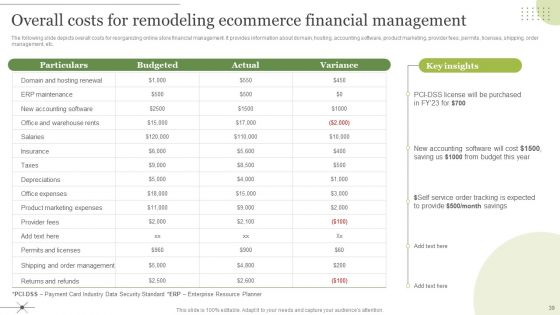 Managing E Commerce Business Accounting Ppt PowerPoint Presentation Complete Deck With Slides