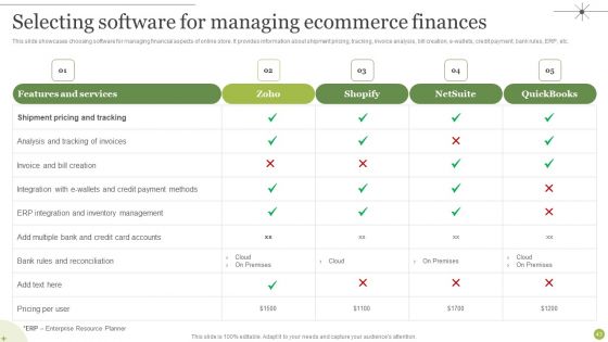 Managing E Commerce Business Accounting Ppt PowerPoint Presentation Complete Deck With Slides