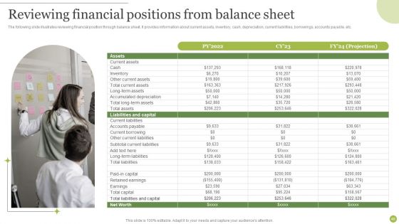 Managing E Commerce Business Accounting Ppt PowerPoint Presentation Complete Deck With Slides