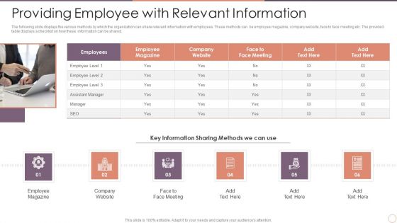 Managing Employee Turnover Providing Employee With Relevant Information Guidelines PDF