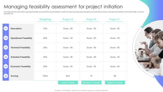 Managing Feasibility Assessment For Project Initiation Project Administration Plan Playbook Clipart PDF