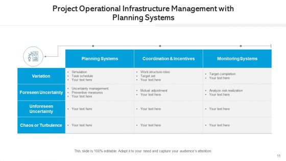 Managing Functional Structure Planning Ppt PowerPoint Presentation Complete Deck With Slides