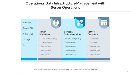 Managing Functional Structure Planning Ppt PowerPoint Presentation Complete Deck With Slides