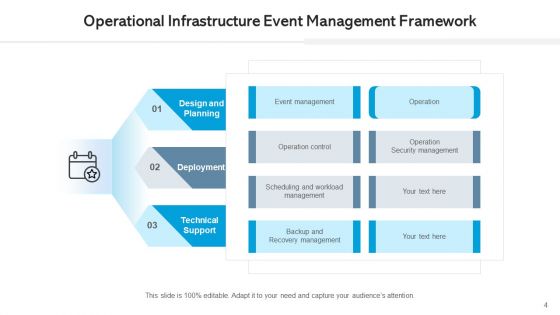 Managing Functional Structure Planning Ppt PowerPoint Presentation Complete Deck With Slides