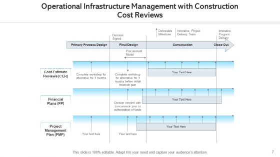 Managing Functional Structure Planning Ppt PowerPoint Presentation Complete Deck With Slides