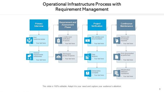 Managing Functional Structure Planning Ppt PowerPoint Presentation Complete Deck With Slides
