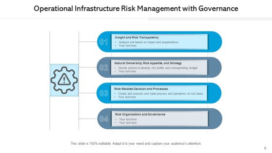 Managing Functional Structure Planning Ppt PowerPoint Presentation Complete Deck With Slides