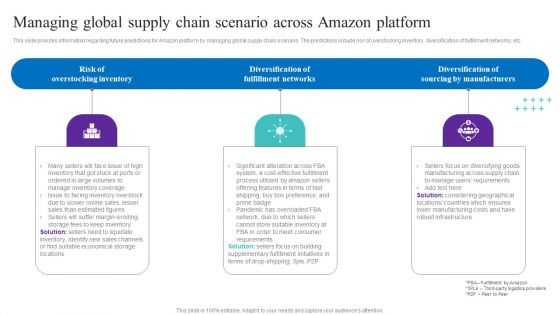 Managing Global Supply Chain Scenario Across Amazon Platform Icons PDF