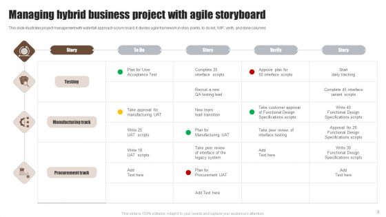 Managing Hybrid Business Project Ppt PowerPoint Presentation Complete Deck With Slides
