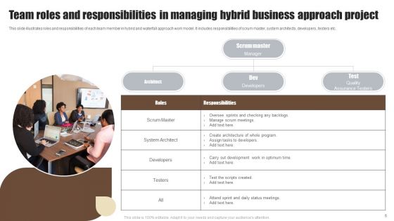 Managing Hybrid Business Project Ppt PowerPoint Presentation Complete Deck With Slides