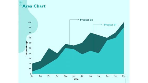 Managing IT Operating System Area Chart Ppt Inspiration Ideas PDF
