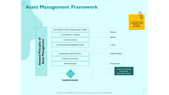 Managing IT Operating System Asset Management Framework Ppt Inspiration Good PDF