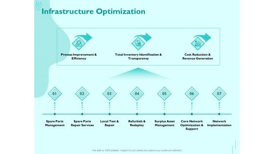 Managing IT Operating System Infrastructure Optimization Ppt Model Graphics Example PDF
