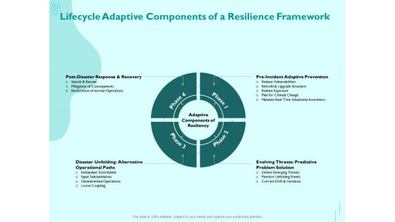Managing IT Operating System Lifecycle Adaptive Components Of A Resilience Framework Elements PDF
