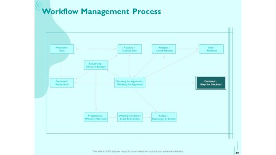 Managing IT Operating System Ppt PowerPoint Presentation Complete Deck With Slides