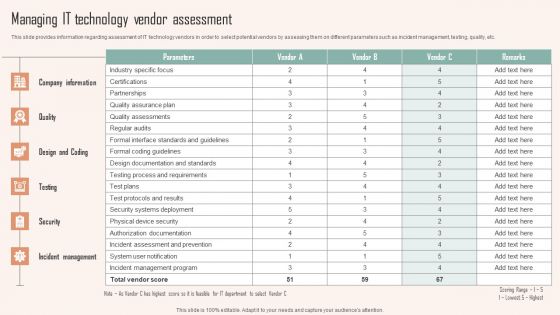 Managing IT Technology Vendor Assessment Ppt PowerPoint Presentation File Ideas PDF