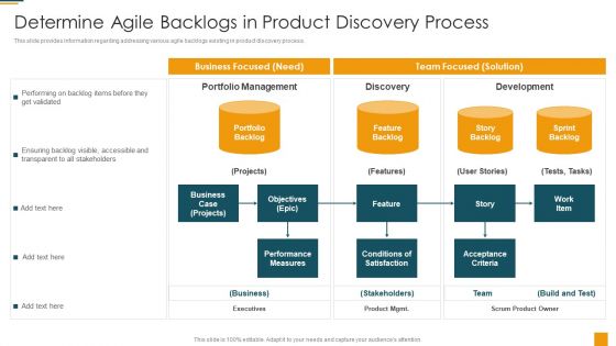 Managing Initial Stage Of Product Design And Development Determine Agile Backlogs In Product Brochure PDF