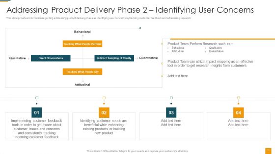 Managing Initial Stage Of Product Design And Development Ppt PowerPoint Presentation Complete Deck With Slides