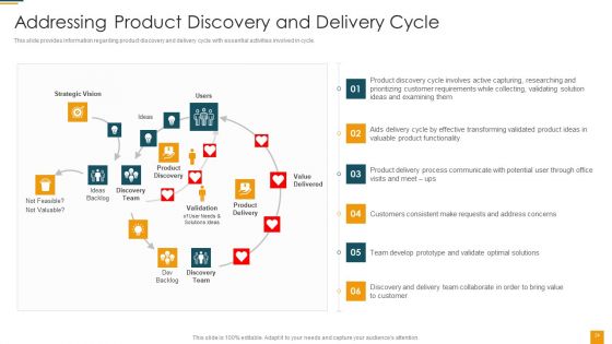 Managing Initial Stage Of Product Design And Development Ppt PowerPoint Presentation Complete Deck With Slides