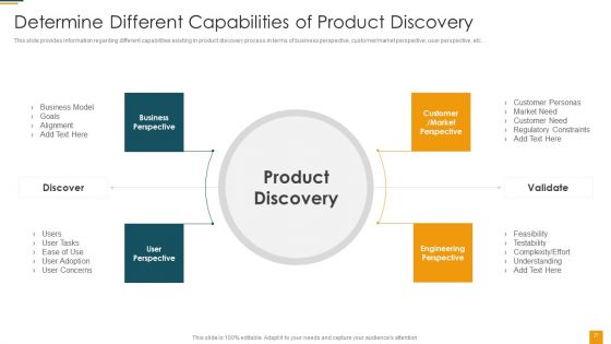 Managing Initial Stage Of Product Design And Development Ppt PowerPoint Presentation Complete Deck With Slides