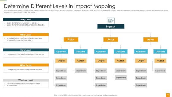 Managing Initial Stage Of Product Design And Development Ppt PowerPoint Presentation Complete Deck With Slides