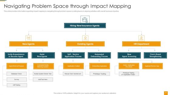 Managing Initial Stage Of Product Design And Development Ppt PowerPoint Presentation Complete Deck With Slides