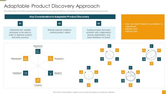 Managing Initial Stage Of Product Design And Development Ppt PowerPoint Presentation Complete Deck With Slides