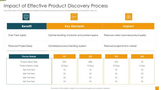 Managing Initial Stage Of Product Design And Development Ppt PowerPoint Presentation Complete Deck With Slides