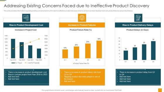 Managing Initial Stage Of Product Design And Development Ppt PowerPoint Presentation Complete Deck With Slides