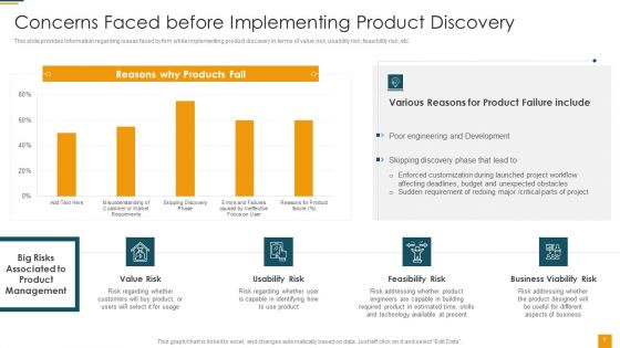 Managing Initial Stage Of Product Design And Development Ppt PowerPoint Presentation Complete Deck With Slides