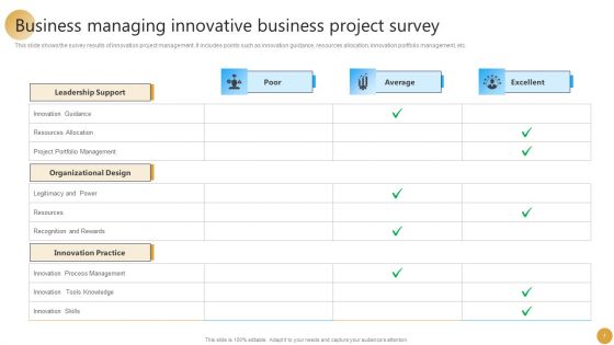 Managing Innovative Business Project Ppt PowerPoint Presentation Complete Deck With Slides