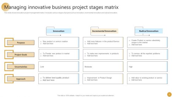 Managing Innovative Business Project Ppt PowerPoint Presentation Complete Deck With Slides