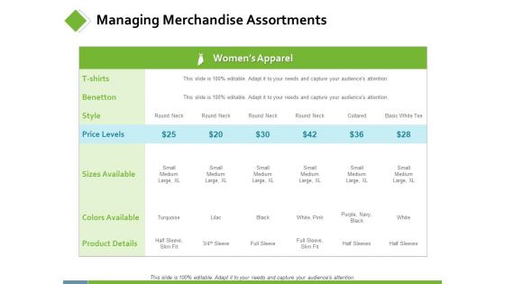 Managing Merchandise Assortments Ppt PowerPoint Presentation Visual Aids Show