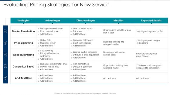 Managing New Service Roll Out And Marketing Procedure Evaluating Pricing Strategies For New Service Introduction PDF