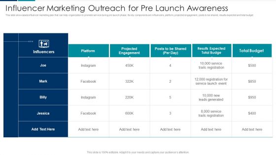 Managing New Service Roll Out And Marketing Procedure Influencer Marketing Outreach For Pre Launch Awareness Designs PDF