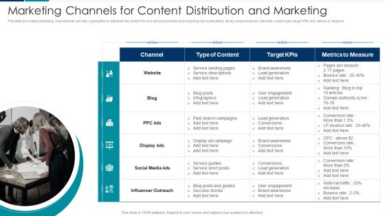 Managing New Service Roll Out And Marketing Procedure Marketing Channels For Content Distribution And Marketing Themes PDF Managing New Service Roll Out And Marketing Procedure Marketing Channels For Content Distribution And Marketing Themes PDF