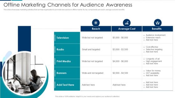 Managing New Service Roll Out And Marketing Procedure Offline Marketing Channels For Audience Awareness Infographics PDF