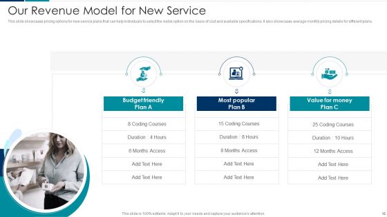 Managing New Service Roll Out And Marketing Procedure Ppt PowerPoint Presentation Complete With Slides