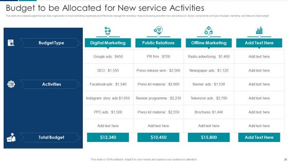 Managing New Service Roll Out And Marketing Procedure Ppt PowerPoint Presentation Complete With Slides