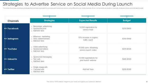 Managing New Service Roll Out And Marketing Procedure Ppt PowerPoint Presentation Complete With Slides