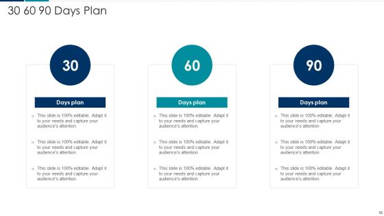 Managing New Service Roll Out And Marketing Procedure Ppt PowerPoint Presentation Complete With Slides