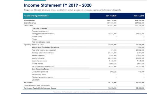 Managing Organization Finance Income Statement FY 2019 2020 Ppt Styles Graphics PDF